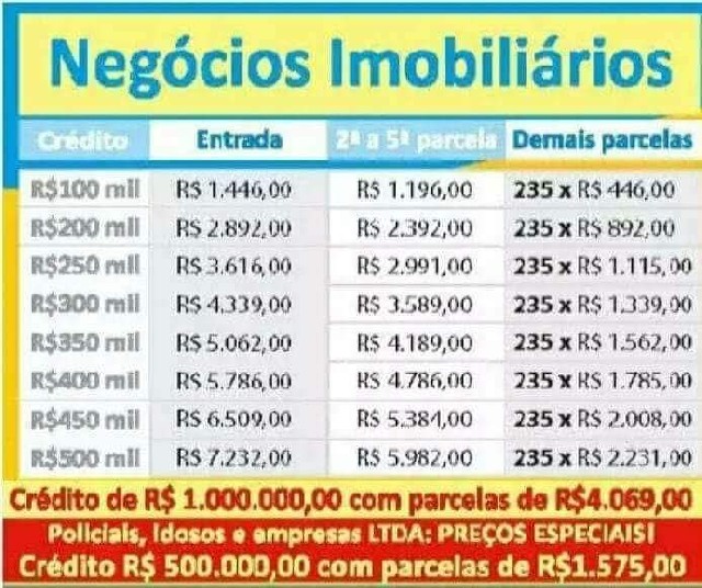 Foto 1 - Tudo o que voc quer do jeito que voc pode